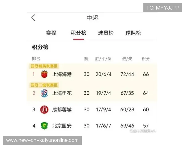 国际比赛又一次证明了实力，强队稳固排名榜首，国际比赛是什么